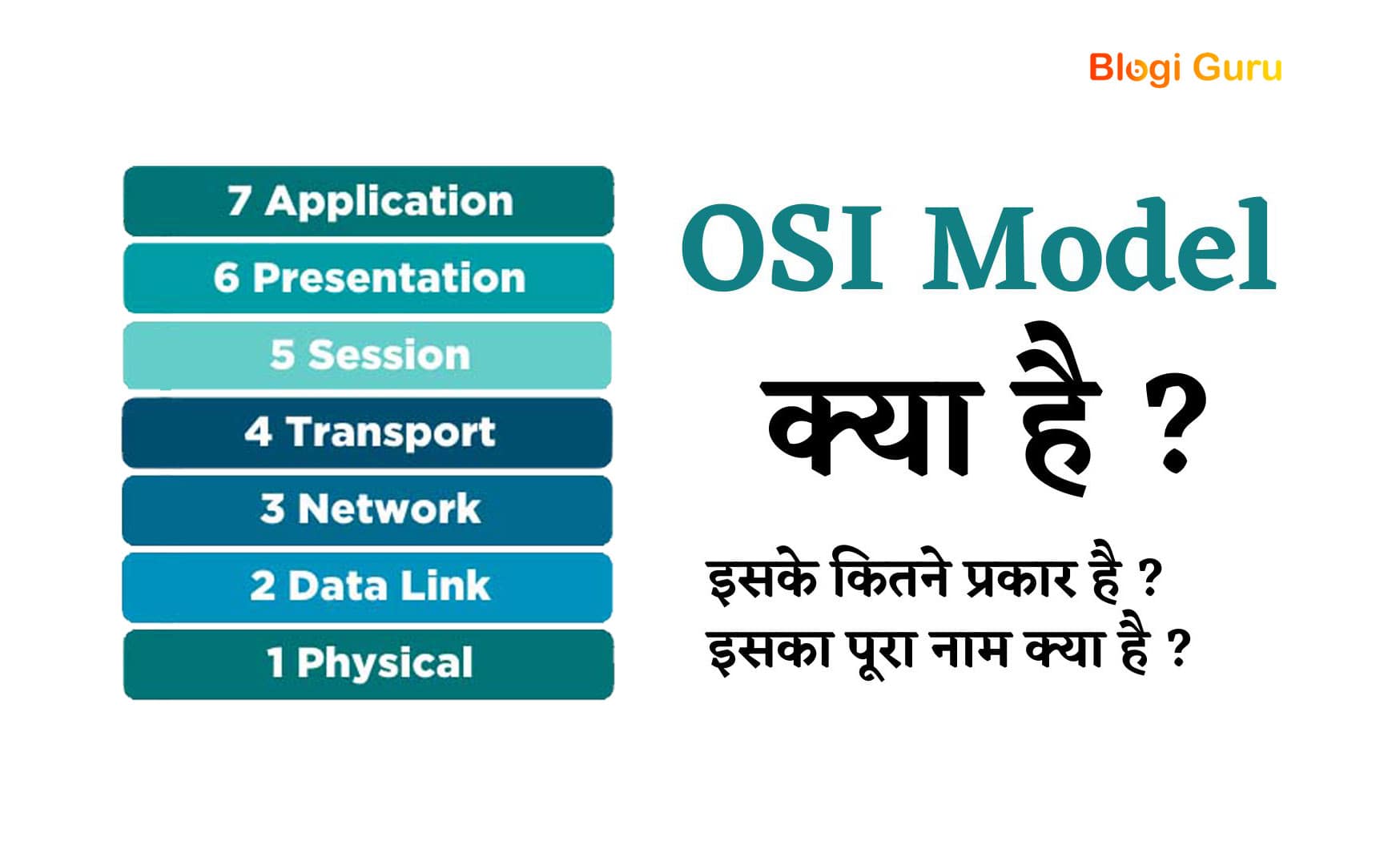 OSI Model in Hindi