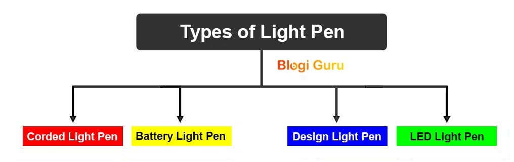 computer light pen kya hai